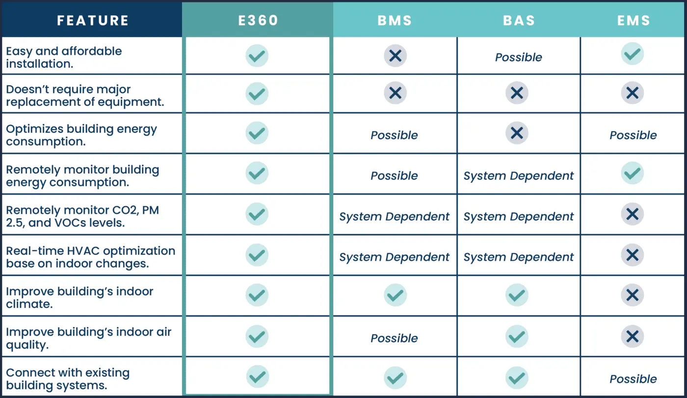 How to Choose the Best Energy Management System (EMS) Sanalife